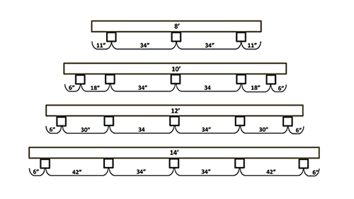 shed runner layout for site preparation